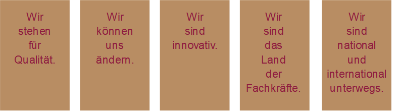 Abb. 3 Säulen des Markenpartnerprogramms