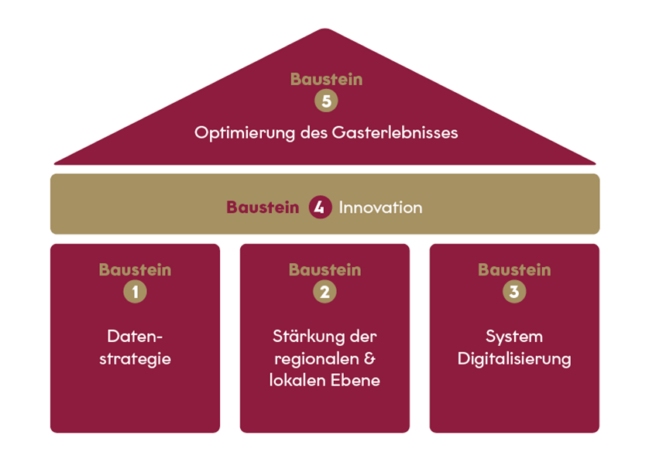 Grafik Bausteine_5_Intro