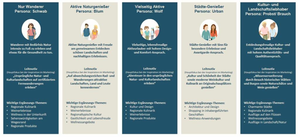 Grafik Personas