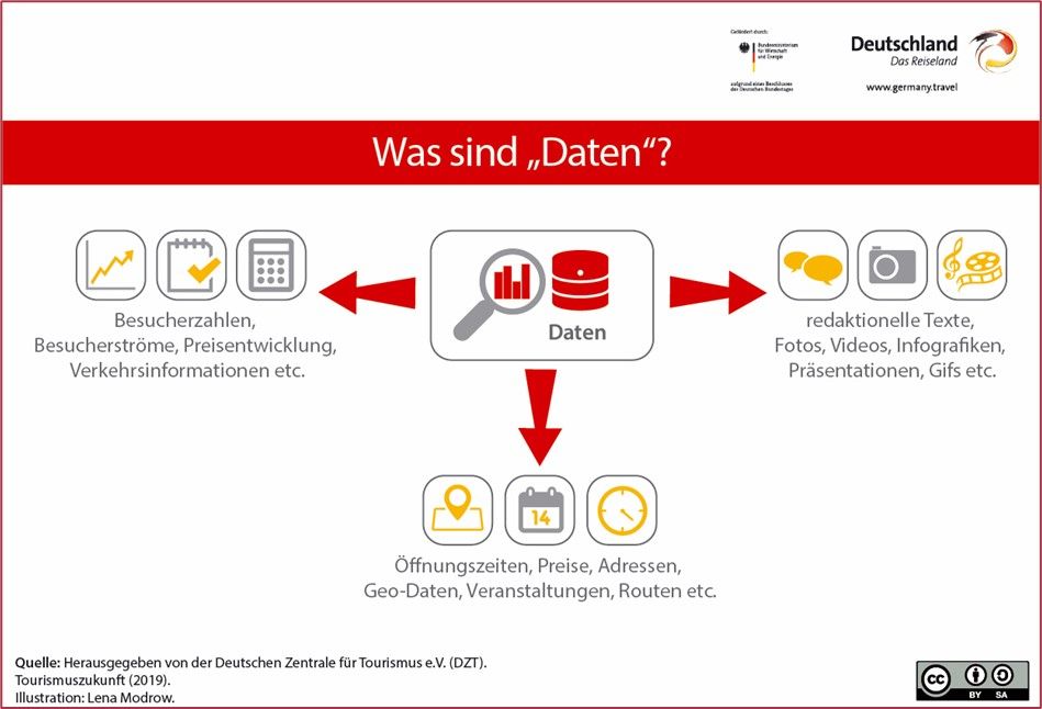 Grafik_Open Data Was sind Daten