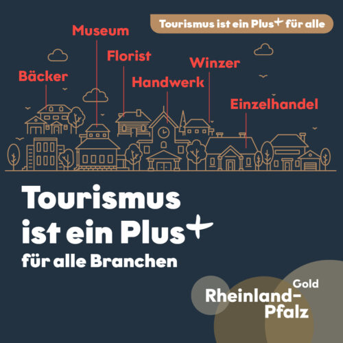 Foto Plus für alle Branchen Facebook Kampagnenmotiv zum Thema Tourismus ist ein Plus für alle Branchen: Grafik mit stilisierter Stadtansicht und den Branchen Bäcker, Florist, Handwerk, Winzer, Einzelhandel und Museum, die verdeutlicht, dass Tourismus viele Wirtschaftsbereiche unterstützt.