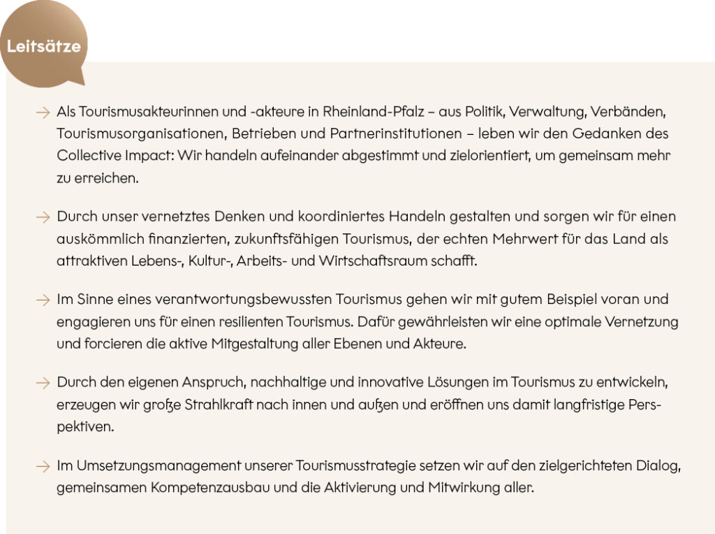 Textgrafik zu den Leitsätzen des Collective Impact: - Als Tourismusakteurinnen und -akteure in Rheinland-Pfalz – aus Politik, Verwaltung, Verbänden, Tourismusorganisationen, Betrieben und Partnerinstitutionen – leben wir den Gedanken des Collective Impact: Wir handeln aufeinander abgestimmt und zielorientiert, um gemeinsam mehr zu erreichen. - Durch unser vernetztes Denken und koordiniertes Handeln gestalten und sorgen wir für einen auskömmlich finanzierten, zukunftsfähigen Tourismus, der echten Mehrwert für das Land als attraktiven Lebens-, Kultur-, Arbeits- und Wirtschaftsraum schafft. - Im Sinne eines verantwortungsbewussten Tourismus gehen wir mit gutem Beispiel voran und engagieren uns für einen resilienten Tourismus. Dafür gewährleisten wir eine optimale Vernetzung und forcieren die aktive Mitgestaltung aller Ebenen und Akteure. - Durch den eigenen Anspruch, nachhaltige und innovative Lösungen im Tourismus zu entwickeln, erzeugen wir große Strahlkraft nach innen und außen und eröffnen uns damit langfristige Perspektiven. - Im Umsetzungsmanagement unserer Tourismusstrategie setzen wir auf den zielgerichteten Dialog, gemeinsamen Kompetenzaufbau und die Aktivierung und Mitwirkung aller.