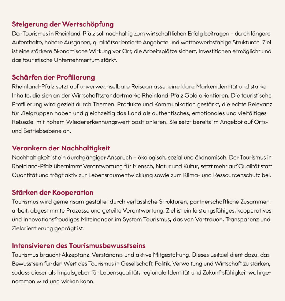 Grafik zur Illustration der 5 Leitziele mit folgendem Inhalt: Steigerung der Wertschöpfung Der Tourismus in Rheinland-Pfalz soll nachhaltig zum wirtschaftlichen Erfolg beitragen – durch längere Aufenthalte, höhere Ausgaben, qualitätsorientierte Angebote und wettbewerbsfähige Strukturen. Ziel ist eine stärkere ökonomische Wirkung vor Ort, die Arbeitsplätze sichert, Investitionen ermöglicht und das touristische Unternehmertum stärkt. Schärfen der Profilierung Rheinland-Pfalz setzt auf unverwechselbare Reiseanlässe, eine klare Markenidentität und starke Inhalte, die sich an der Wirtschaftsstandortmarke Rheinland-Pfalz Gold orientieren. Die touristische Profilierung wird gezielt durch Themen, Produkte und Kommunikation gestärkt, die echte Relevanz für Zielgruppen haben und gleichzeitig das Land als authentisches, emotionales und vielfältiges Reiseziel mit hohem Wiedererkennungswert positionieren. Sie setzt bereits im Angebot auf Orts- und Betriebsebene an. Verankern der Nachhaltigkeit Nachhaltigkeit ist ein durchgängiger Anspruch – ökologisch, sozial und ökonomisch. Der Tourismus in Rheinland-Pfalz übernimmt Verantwortung für Mensch, Natur und Kultur, setzt mehr auf Qualität statt Quantität und trägt aktiv zur Lebensraumentwicklung sowie zum Klima- und Ressourcenschutz bei. Stärken der Kooperation Tourismus wird gemeinsam gestaltet durch verlässliche Strukturen, partnerschaftliche Zusammenarbeit, abgestimmte Prozesse und geteilte Verantwortung. Ziel ist ein leistungsfähiges, kooperatives und innovationsfreudiges Miteinander im System Tourismus, das von Vertrauen, Transparenz und Zielorientierung geprägt ist. Intensivieren des Tourismusbewusstseins Tourismus braucht Akzeptanz, Verständnis und aktive Mitgestaltung. Dieses Leitziel dient dazu, das Bewusstsein für den Wert des Tourismus in Gesellschaft, Politik, Verwaltung und Wirtschaft zu stärken, sodass dieser als Impulsgeber für Lebensqualität, regionale Identität und Zukunftsfähigkeit wahrgenommen wird und wirken kann.