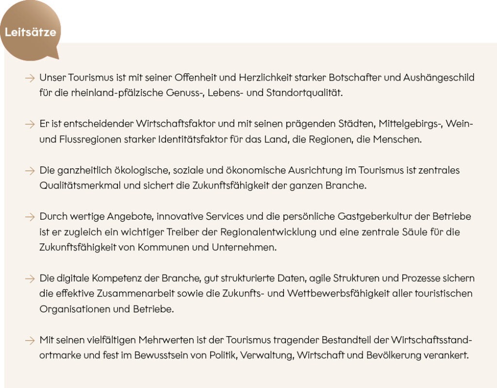 Textgrafik zu den Leitsätzen der Tourismusstrategie: - Unser Tourismus ist mit seiner Offenheit und Herzlichkeit starker Botschafter und Aushängeschild für die rheinland-pfälzische Genuss-, Lebens- und Standortqualität. - Er ist entscheidender Wirtschaftsfaktor und mit seinen prägenden Städten, Mittelgebirgs-, Wein- und Flussregionen starker Identitätsfaktor für das Land, die Regionen, die Menschen. - Die ganzheitlich ökologische, soziale und ökonomische Ausrichtung im Tourismus ist zentrales Qualitätsmerkmal und sichert die Zukunftsfähigkeit der ganzen Branche. - Durch wertige Angebote, innovative Services und die persönliche Gastgeberkultur der Betriebe ist er zugleich ein wichtiger Treiber der Regionalentwicklung und eine zentrale Säule für die Zukunftsfähigkeit von Kommunen und Unternehmen. - Die digitale Kompetenz der Branche, gut strukturierte Daten, agile Strukturen und Prozesse sichern die effektive Zusammenarbeit sowie die Zukunfts- und Wettbewerbsfähigkeit aller touristischen Organisationen und Betriebe. - Mit seinen vielfältigen Mehrwerten ist der Tourismus tragender Bestandteil der Wirtschaftsstandortmarke und fest im Bewusstsein von Politik, Verwaltung, Wirtschaft und Bevölkerung verankert.